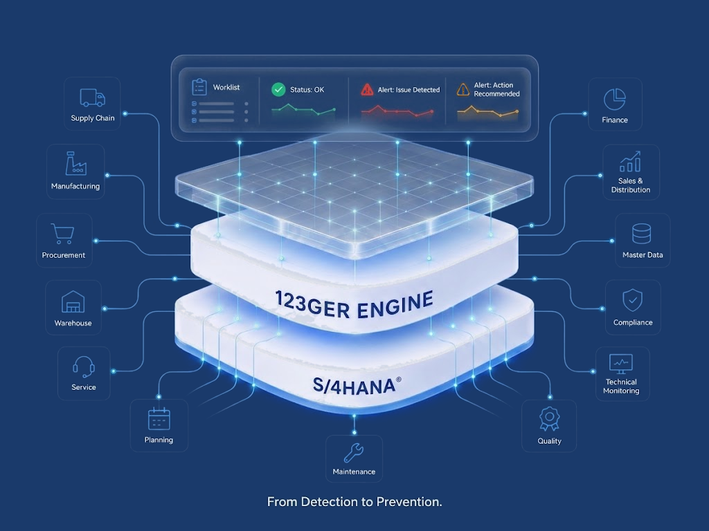 123GER Engine — From Detection to Prevention